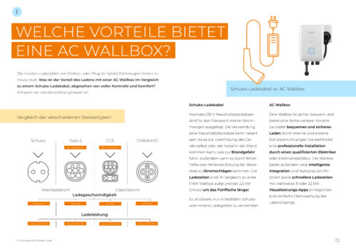 Sungrow Wallbox 11kW AC011E-01 – Bild 4