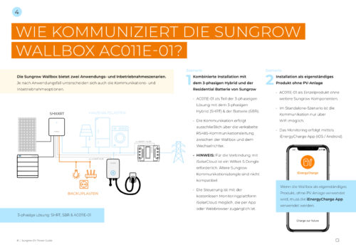 Sungrow Wallbox 11kW AC011E-01 – Bild 5