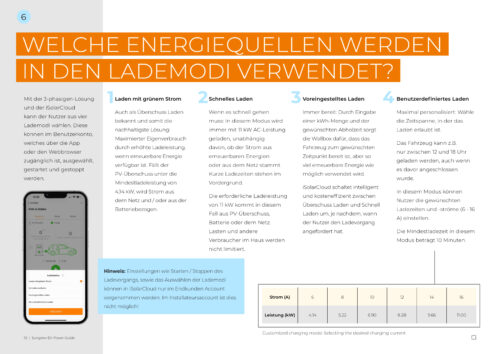 Sungrow Wallbox 11kW AC011E-01 – Bild 6