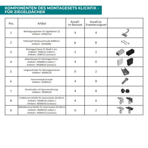 Klickfix photovoltaic mounting on brick roof - Image 7