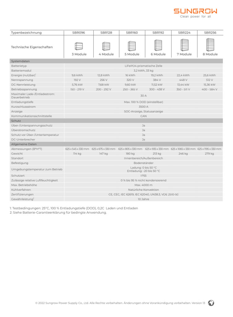 Sungrow Sbr Steuereinheit F R Solar Stromspeicher