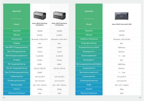 Anker SOLIX E1600 – Hochleistungs-Solarstromspeicher für maximale Energieeffizienz – Bild 5